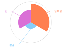 해파리 성분구성