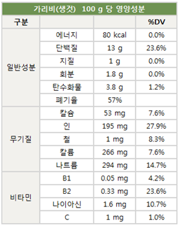 가리비 성분구성