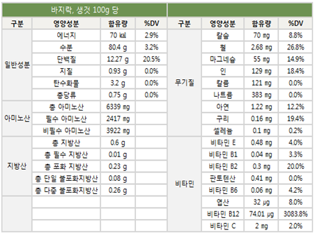 바지락 성분구성