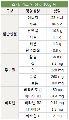 조개.키조개 성분구성