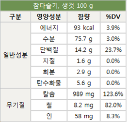 다슬기 성분구성