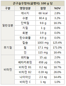 큰구슬우렁이 성분구성