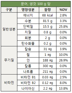 문어 성분구성