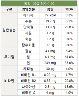 홍합 성분구성