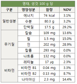 명태 영양성분